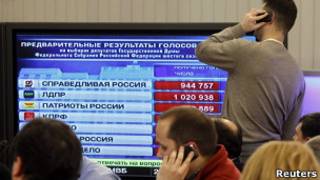 Результаты выборов