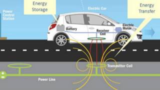 Gráfica del sistema de transferencia de energía a un auto en movimiento