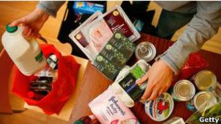 统计局计算通胀用的“商品篮”