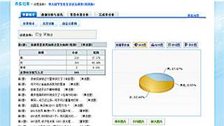 網上調查