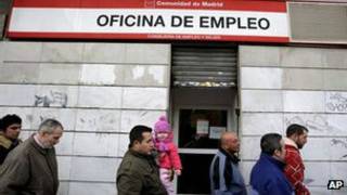 spain unemployement