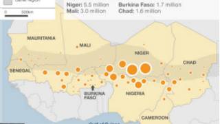 Yankin Sahel na Afrika