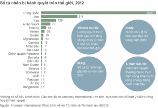 Biểu đồ số vụ hành quyết trên thế giới năm 2012