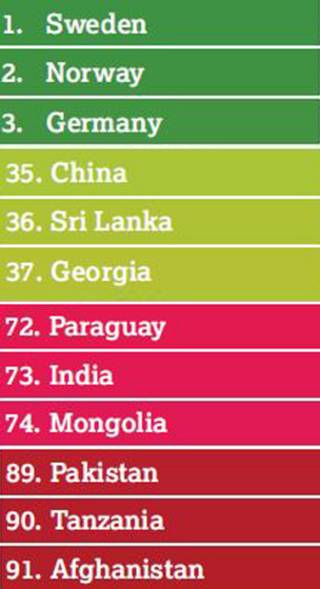 ජාත්යන්තර දර්ශකය