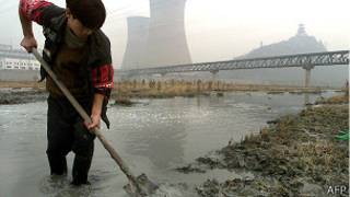 China pollution