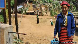 ကမ္ဘာ့ဘဏ်ရဲ့ ကျေးလက် စီမံကိန်းများ