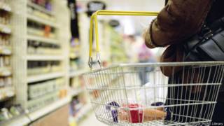 Продуктовая корзина