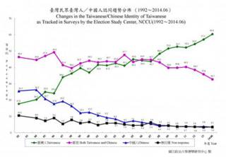 政大發表趨勢圖