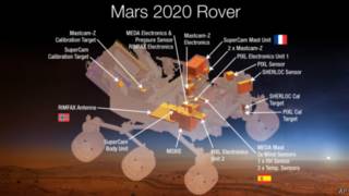 Mars Rover 2020