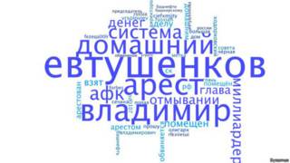 Облако слов
