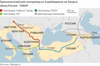карта "Южного газового коридора"