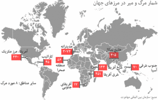 مرگ و میر مهاجران در مرزها