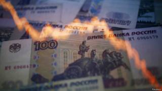 График курса рубля