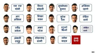 भारतीय टीम