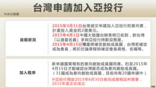 台灣參與亞投行