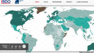bdo-index