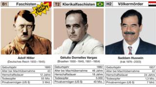 Weltquartett