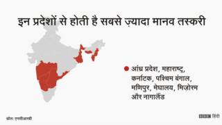 मानव तस्करी