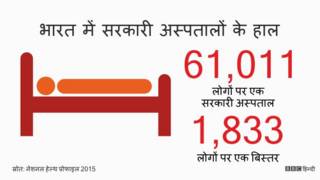 भारत, स्वास्थ्य