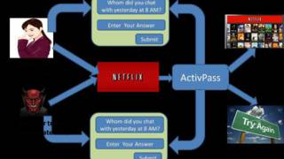 activepass