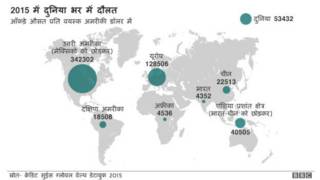 दुनिया में संपत्ति