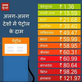 पेट्रोल की क़ीमतें