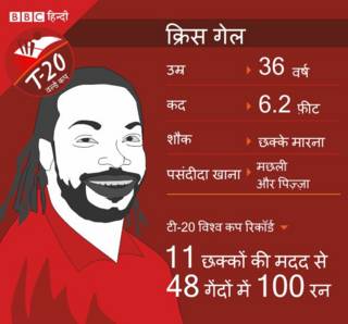 क्रिस गेल