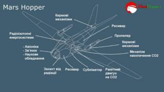 Проект