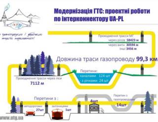 Газопровод