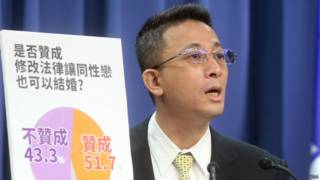 国民党公布一份台湾民众关于同性婚姻看法的民意调查。