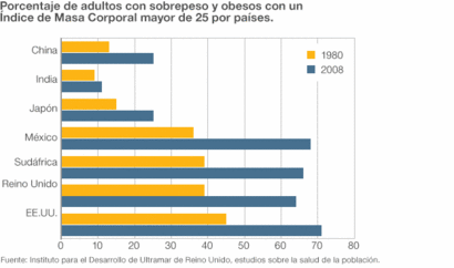 consejos de dieta de diabetes nhs para la osteoartritis