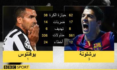 برشلونه يفوز بكأس دوري أبطال أوروبا Bbc News Arabic