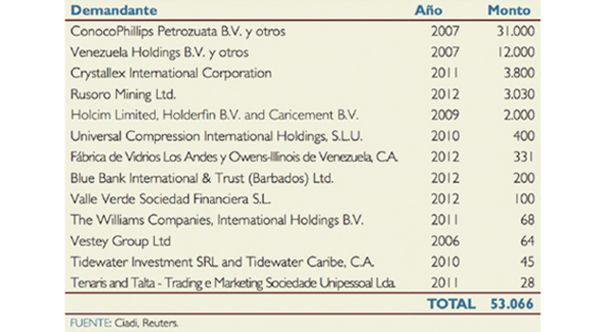 Gráfico cortesía del Grupo ODH Consultores.