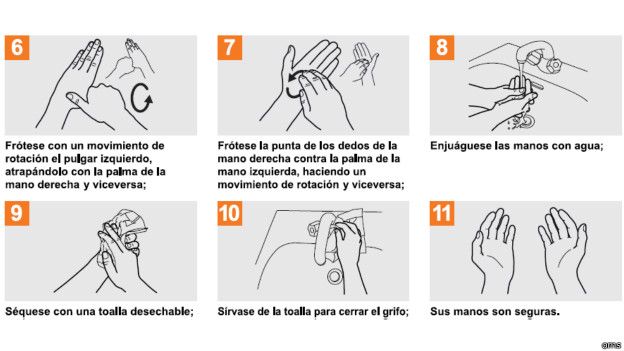La técnica correcta para lavarse las manos que recomienda la OMS