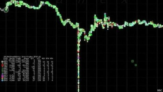 Indice de acciones de Wall Street