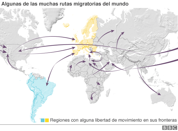 Principales rutas migratorias