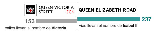 Calles con el nombre de las respectivas reinas