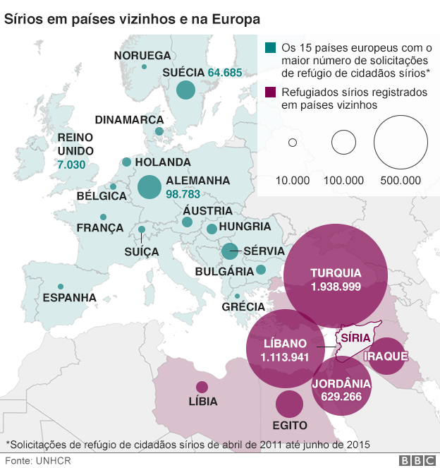 150911033950_syrian_refugees_624_portuguese.png