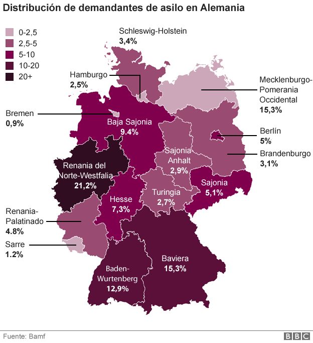 Demandantes de asilo