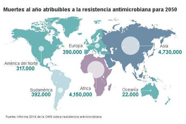 Gráfico