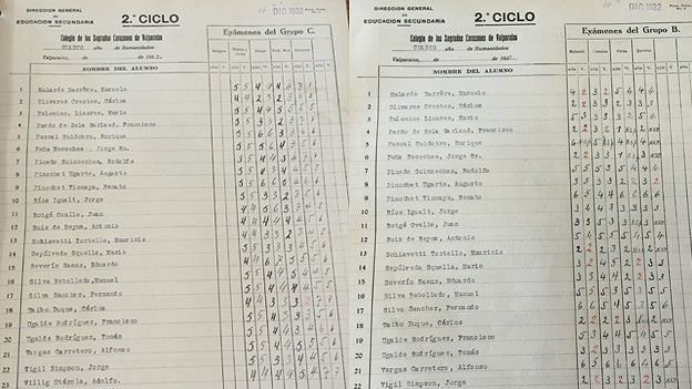 Calificacions de Augusto Pinochet