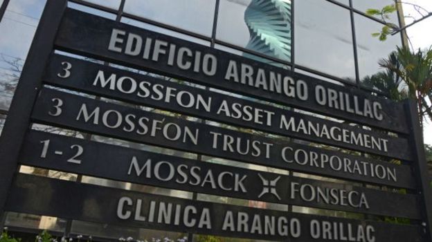 Mossack Fonseca