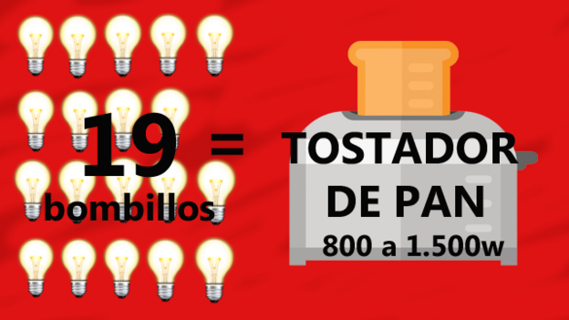 Gasto eléctrico de una tostadora