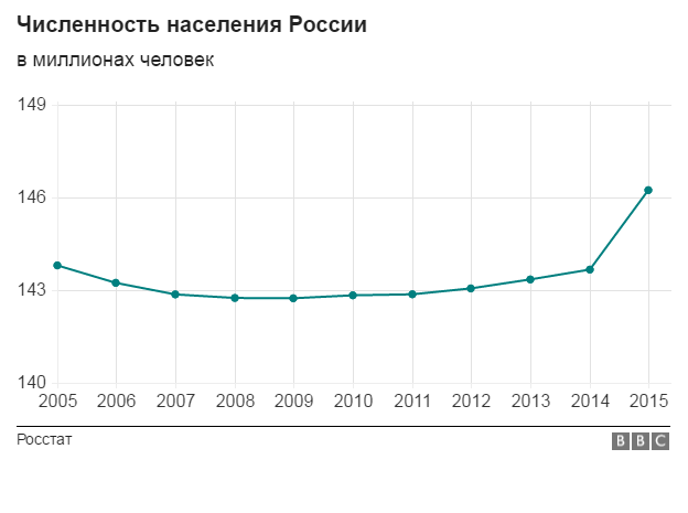 Минимальная пенсия у военного рф