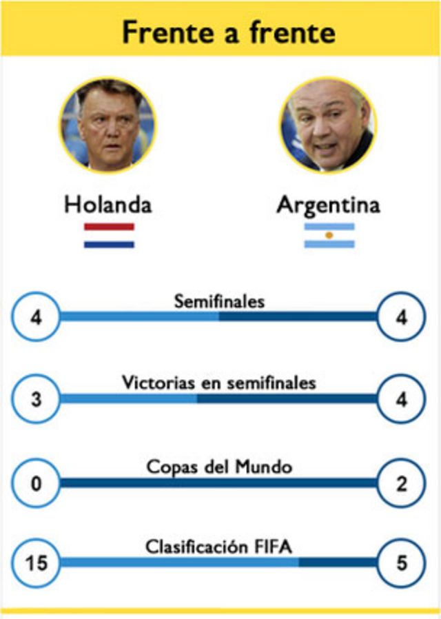 ¿Por qué son tan impredecibles las semifinales del Mundial Brasil 2014?