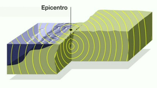Guía animada: ¿cómo se produce un terremoto? - BBC Mundo