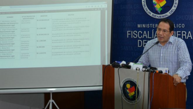 Fiscal de Bolivia