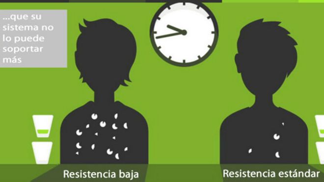 ...que su sistema no lo puede soportar más.