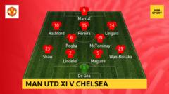 Snapshot of Man Utd's XI v Chelsea: De Gea; Wan-Bissaka, Maguire, Lindelof, Shaw; Pogba, McTominay; Lingard, Pereira, Rashford; Martial