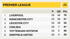 Premier League table after 26 games